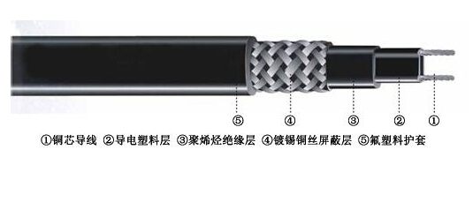 自限溫電熱帶結(jié)構(gòu)