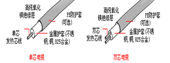 點(diǎn)伴熱帶結(jié)構(gòu)